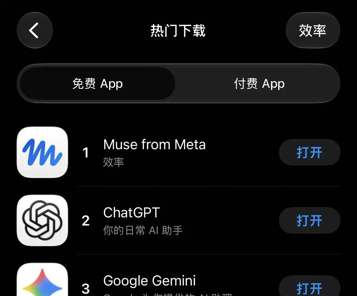 App Store 效率榜:Muse from Meta 第一,ChatGPT 第二,Google Gemini 第三